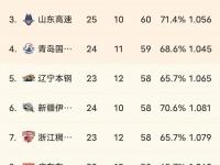 星空体育全站-关于篮球职业联赛中球队实力均衡，悬念重重的信息