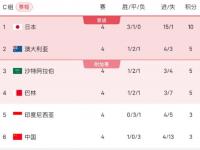 星空APP-包含央视回应世预赛十八强赛未获赛事版权：对方报价极度畸高的词条