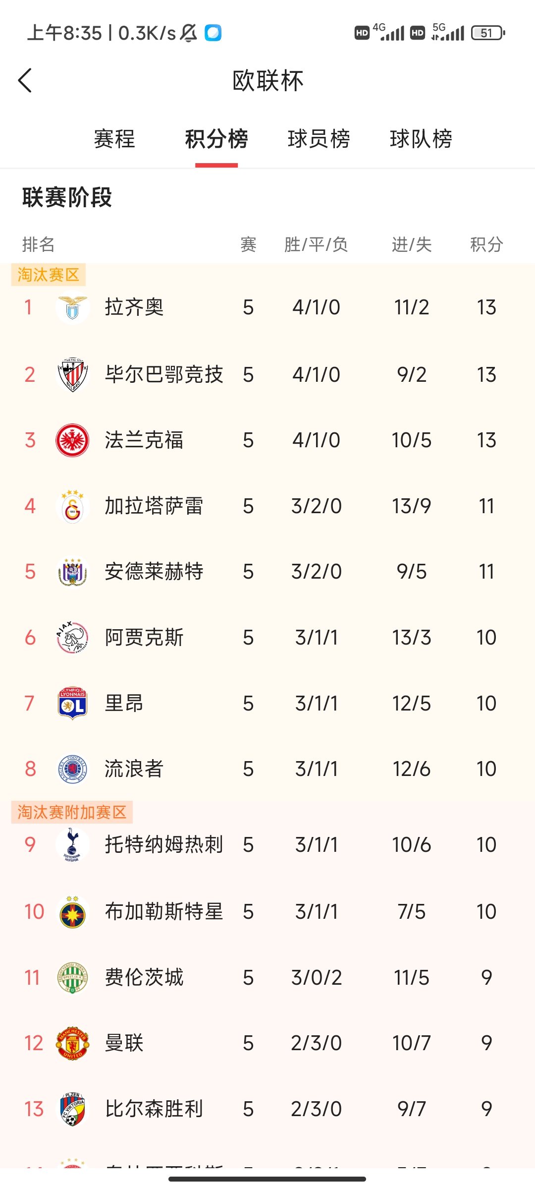 包含因戈尔施塔特客场战平法兰克福，积分增加的词条