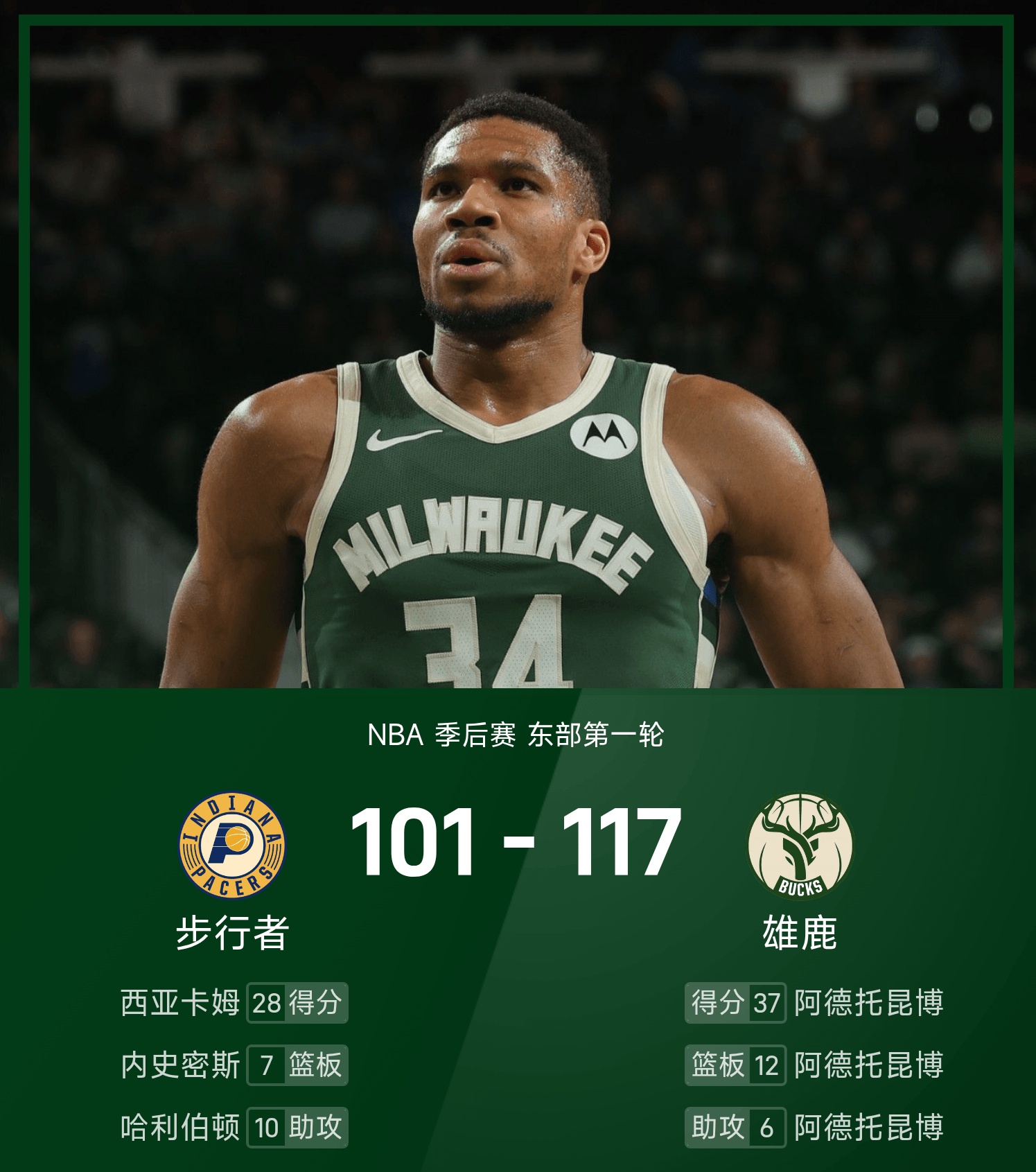 雄鹿前锋连续三场得分破纪录，引发热议