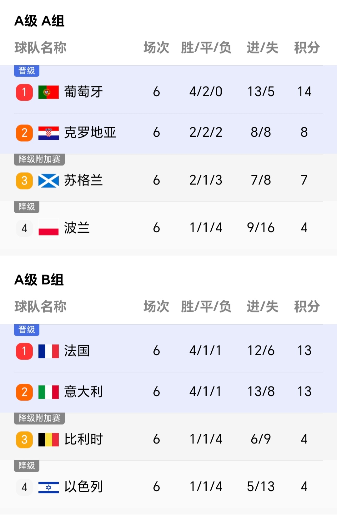 关于赛事悬念逐渐揭晓，众多球队争相角逐晋级名额的信息