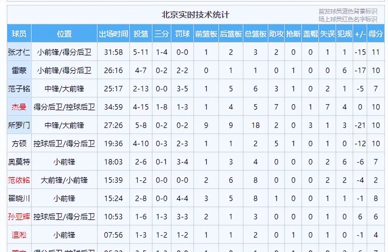 东部强强对话，四川男篮PK浙江队的简单介绍