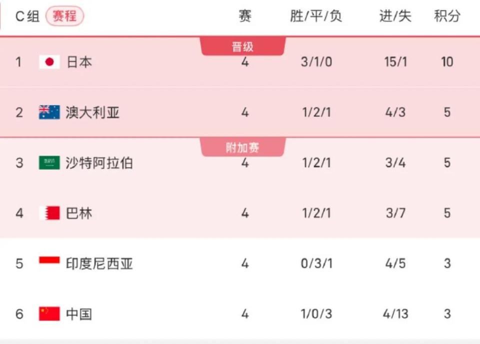 包含央视回应世预赛十八强赛未获赛事版权：对方报价极度畸高的词条