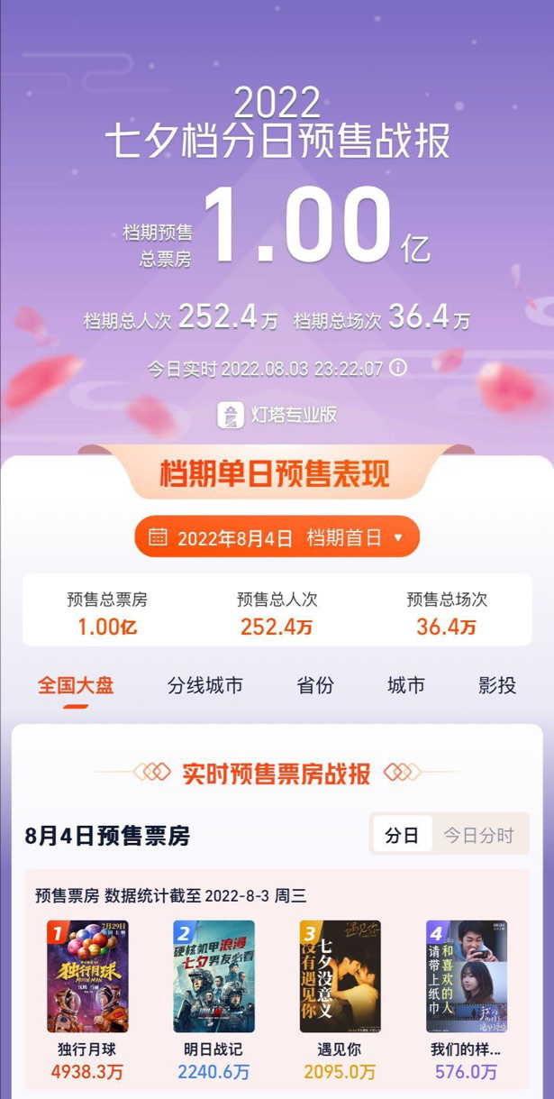 包含杰威5年2.87亿提前续约雷霆三少薪资合计超8亿的词条
