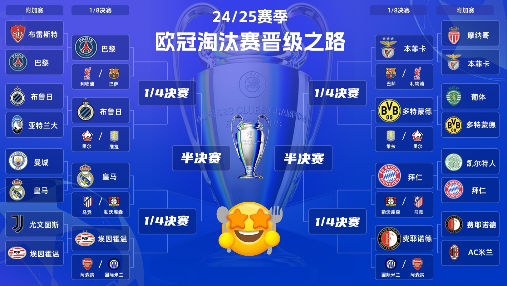 包含0-2爆冷！欧冠3冠王被淘汰，2支巴甲球队进世俱杯8强的词条