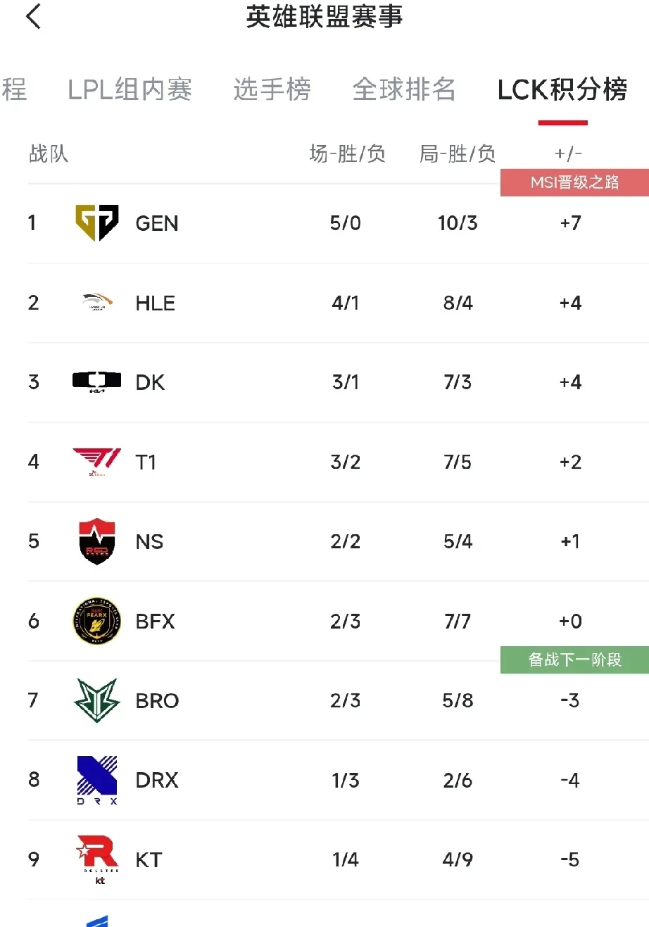 电竞世界杯LOL赛程：揭幕战HLE打CFO，八强GEN和BLG半区先打的简单介绍