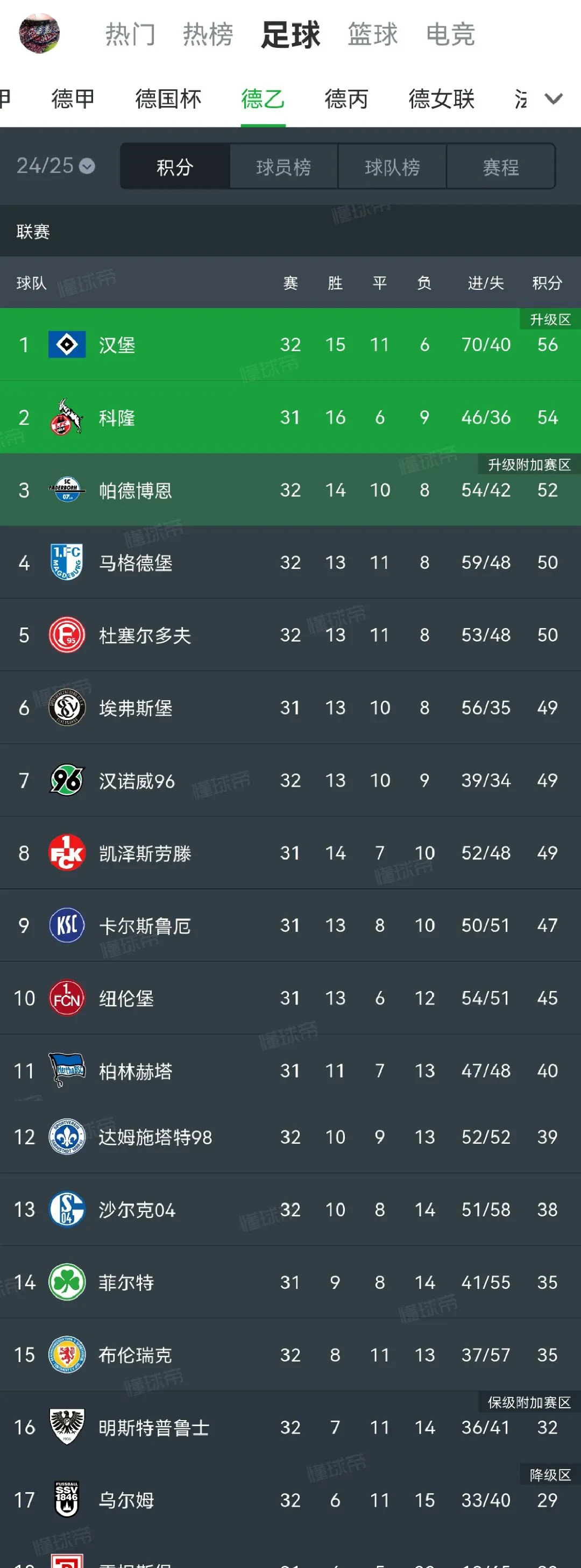 汉堡主帅换帅求新求变，助球队逆转颓势
